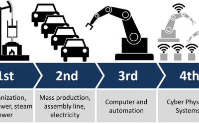 Automasi Industri untuk Peningkatan Produktivitas dan Persaingan